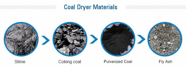 煤泥烘干机烘干的煤泥种类