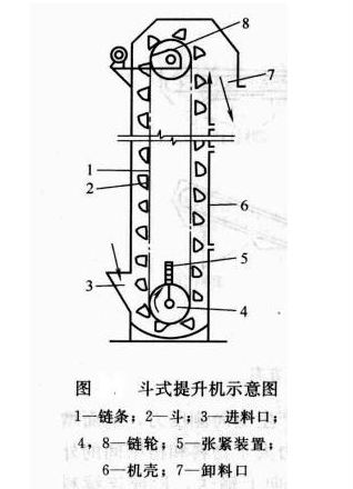 HL型斗式提升机